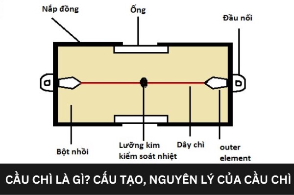 Nguyên lý hoạt động của các loại cầu chì
