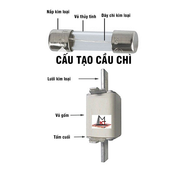 Các loại cầu chì phân theo cấu tạo