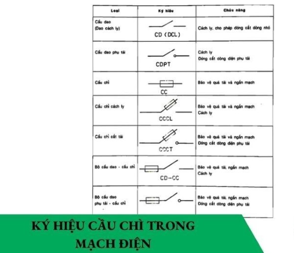 Trong mạch điện ký hiệu của cầu chì là gì?