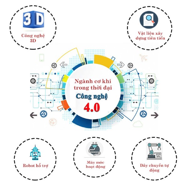 Xu hướng Thị trường gia công cơ khí hiện nay