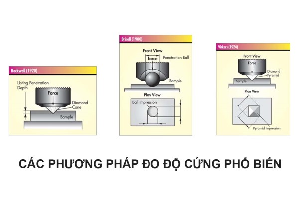 Phương pháp đo độ cứng Rockwell