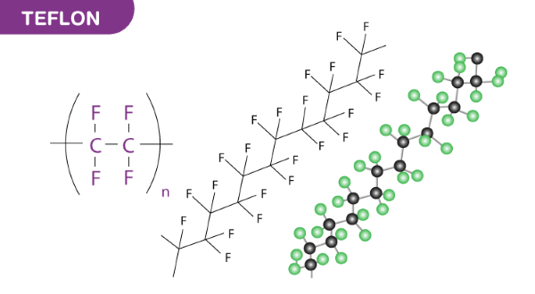 Cấu tạo của nhựa Teflon